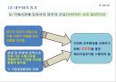 대표적인 해외직접투자이론의 기여점과 한계점.PPT자료 18페이지