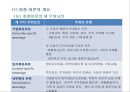대표적인 해외직접투자이론의 기여점과 한계점.PPT자료 22페이지