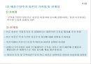 대표적인 해외직접투자이론의 기여점과 한계점.PPT자료 31페이지