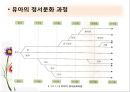 유아기 아동기(생애과정, 발달, 부적응, 사회복지실천).PPT자료 13페이지