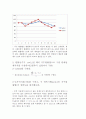 1.5개월 단순이동평균법을 이용하여 6월부터 12월까지의 판매량을 예측하라. 2페이지