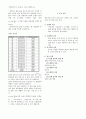 [공학] 중력가속도 측정  3페이지