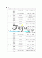 제주여행 계획 3페이지