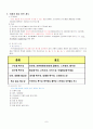 철계합금설계_보고서 8페이지