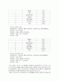 [환경학] 전과정평가 - 후드티 2페이지