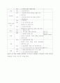 팀 과제 보고서(과제정의, 요구사항목록, 추상화 등등) 4페이지