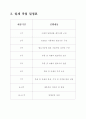 팀 과제 보고서(과제정의, 요구사항목록, 추상화 등등) 5페이지