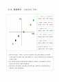 팀 과제 보고서(과제정의, 요구사항목록, 추상화 등등) 7페이지