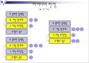 입문공학설계 프로젝트 발표자료  15페이지