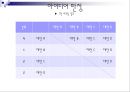 입문공학설계 프로젝트 발표자료  16페이지