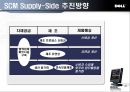 dell 유통전략 31페이지