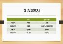 ios_&_안드로이드 발표자료 15페이지
