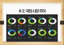 ios_&_안드로이드 발표자료 19페이지