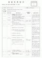 만 1세 주간계획안과 보육일지 3월 1째주 어린이집에 왔어요 6페이지