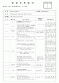 만 1세 주간계획안과 보육일지 3월 1째주 어린이집에 왔어요 8페이지
