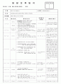 만 1세 주간계획안과 보육일지 3월 1째주 어린이집에 왔어요 10페이지