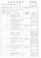 2013년 평가인증 만 1세 교육계획안 및 일일보육일지 3월 2째주 어린이집에 왔어요2 2페이지