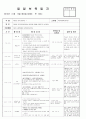 2013년 평가인증 만 1세 교육계획안 및 일일보육일지 3월 2째주 어린이집에 왔어요2 4페이지