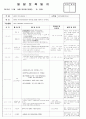 2013년 평가인증 만 1세 교육계획안 및 일일보육일지 3월 2째주 어린이집에 왔어요2 8페이지
