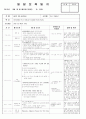 3월 3째주 만나고 친해져요 2페이지