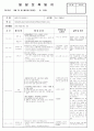  3월 4째주 - 주제 : 새로운 것이 낯설어요Ⅰ / 소주제 : 만나고 친해져요2 / 목표 : 어린이집의 새로운 환경과 놀잇감을 탐색하며 친숙함을 느낀다 2페이지