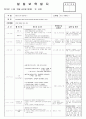  3월 4째주 - 주제 : 새로운 것이 낯설어요Ⅰ / 소주제 : 만나고 친해져요2 / 목표 : 어린이집의 새로운 환경과 놀잇감을 탐색하며 친숙함을 느낀다 8페이지