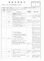 4월1주 주안 10페이지