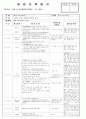  4월 3째주 - 주제 : 새로운 것이 낯설어요Ⅱ / 소주제 : 밖으로 나가 보아요1 / 목표 :  바깥에서 놀이하고 활동하며 즐거움을 느낀다 2페이지