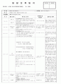  4월 3째주 - 주제 : 새로운 것이 낯설어요Ⅱ / 소주제 : 밖으로 나가 보아요1 / 목표 :  바깥에서 놀이하고 활동하며 즐거움을 느낀다 4페이지