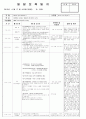  4월 3째주 - 주제 : 새로운 것이 낯설어요Ⅱ / 소주제 : 밖으로 나가 보아요1 / 목표 :  바깥에서 놀이하고 활동하며 즐거움을 느낀다 6페이지