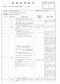  4월 3째주 - 주제 : 새로운 것이 낯설어요Ⅱ / 소주제 : 밖으로 나가 보아요1 / 목표 :  바깥에서 놀이하고 활동하며 즐거움을 느낀다 8페이지