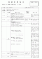 4월 3째주 - 주제 : 새로운 것이 낯설어요Ⅱ / 소주제 : 밖으로 나가 보아요1 / 목표 :  바깥에서 놀이하고 활동하며 즐거움을 느낀다 10페이지