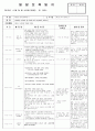  4월 4째주 - 주제 : 새로운 것이 낯설어요Ⅱ / 소주제 : 밖으로 나가 보아요1 / 목표 :  바깥에서 놀이하며 봄 날씨와 봄의 자연환경을 탐색한다 6페이지