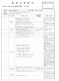  4월 4째주 - 주제 : 새로운 것이 낯설어요Ⅱ / 소주제 : 밖으로 나가 보아요1 / 목표 :  바깥에서 놀이하며 봄 날씨와 봄의 자연환경을 탐색한다 10페이지