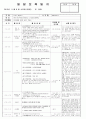  5월 2째주 - 주제 : 느낄 수 있어요 Ⅰ / 소주제 : 만져보아요 2 / 목표 : 여러 가지 촉감을 만져보고 그 느낌을 표현한다. 6페이지
