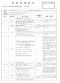  5월 2째주 - 주제 : 느낄 수 있어요 Ⅰ / 소주제 : 만져보아요 2 / 목표 : 여러 가지 촉감을 만져보고 그 느낌을 표현한다. 8페이지