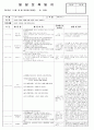 5월3주 주안 8페이지