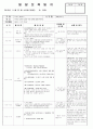  5월 4째주 - 주제 : 느낄 수 있어요Ⅰ / 소주제 : 살펴보아요 2 / 목표 : 주변의 다양한 사물의 색과 모양에 대해 탐색한다. 6페이지