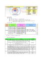 선택적 복리 후생 제도  4페이지
