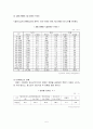 장애 청소년  7페이지