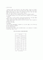삼성차이나 글로벌 경영  5페이지