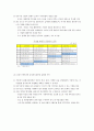 삼성차이나 글로벌 경영  11페이지