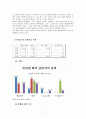 남편과의 관계가 아내의 외도 심리에 미치는 영향.  7페이지