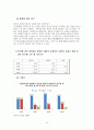 남편과의 관계가 아내의 외도 심리에 미치는 영향.  13페이지