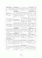 채팅 문자에 나타난 문장종결의 변용 8페이지