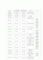 상추 수경재배 실험 보고서 (일본, 한국 양액재배) 7페이지