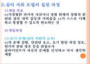 사회복지실천과 심리사회모델 파워포인트 PPT 프레젠테이션 5페이지