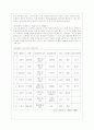 [교육심리학 공통] 1. 가드너(Gardner)의 다중지능이론을 설명하고, 그 교육적 시사점을 논하시오. 2. 에릭슨(Erikson)의 성격발달 8단계설에 대해 설명하고, 그 교육적 시사점을 논하시오. 11페이지