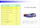염료 화학 공업  9페이지