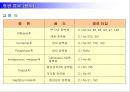 염료 화학 공업  21페이지